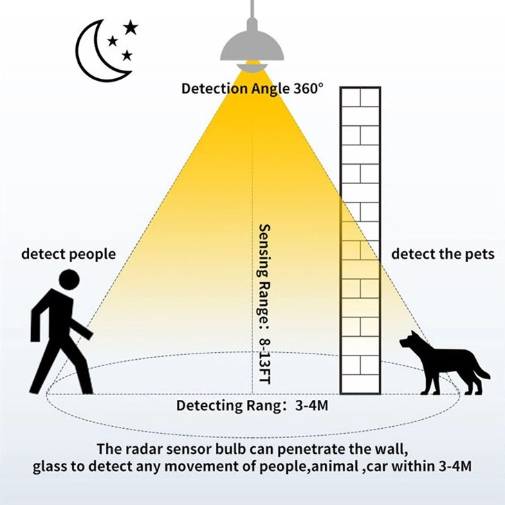 E27 7W Sensor LED Bulbs