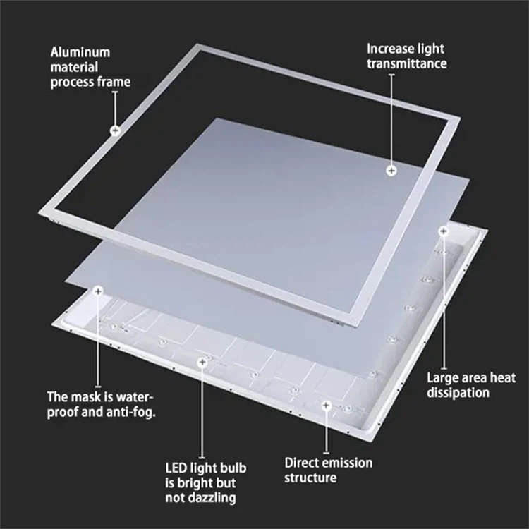 flexible led panel flexible led panel